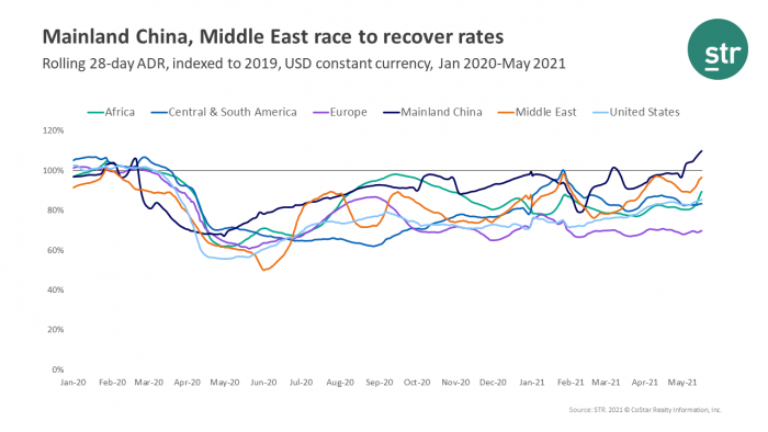 MEA 1 June Summary
