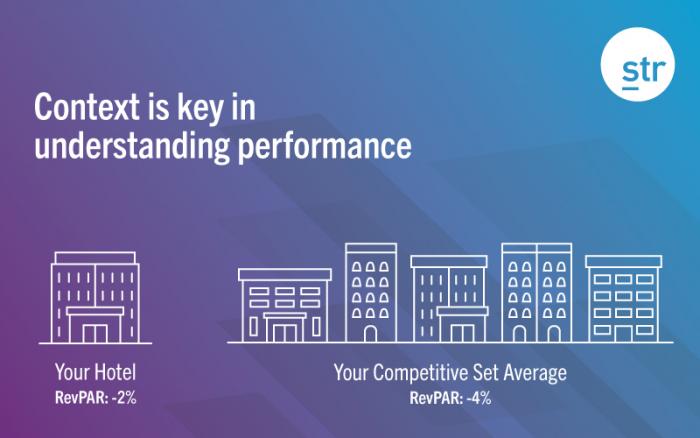 what-is-revenue-per-available-room-revpar-and-how-to-calculate-it-str