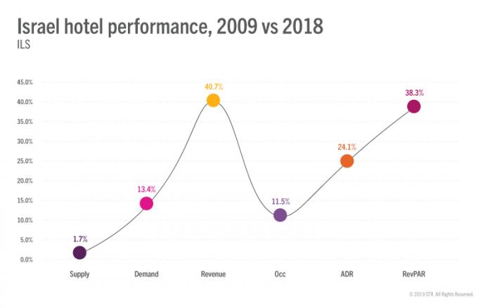 Graph-1