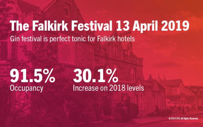Gin festival provides boost for Falkirk hotels