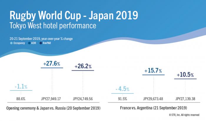 Effect of the Rugby World Cup opening ceremony and fixtures on Japan markets