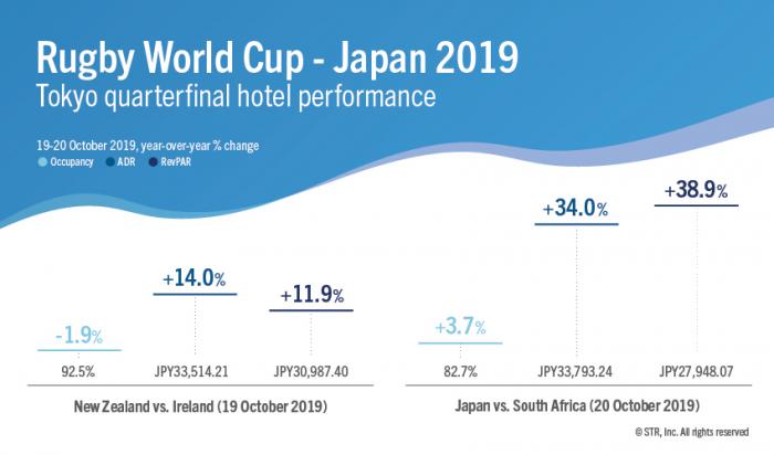 Japan Quarter Finals
