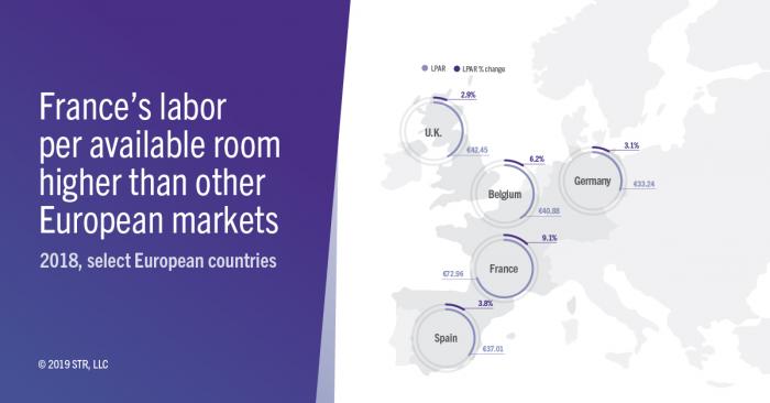 Comparing France hotel labor costs with other markets