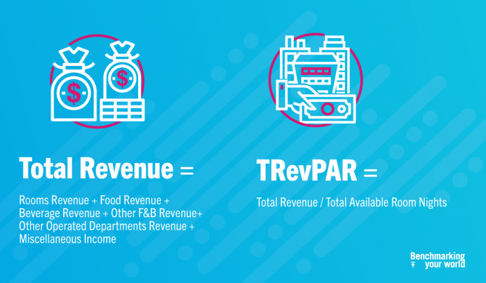 How to calculate TRevPAR