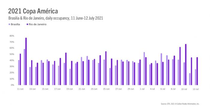 Copa America Article 20 July Image 1