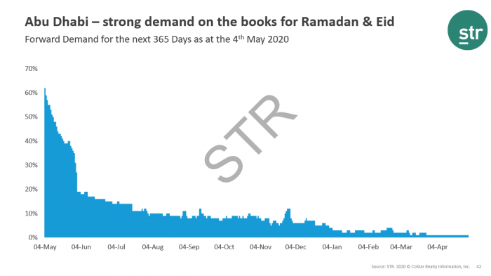 An update on Abu Dhabi’s business on the books