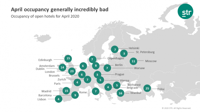 Occupancy dropped in all countries in April