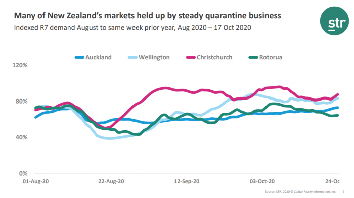 Steady quarantine business