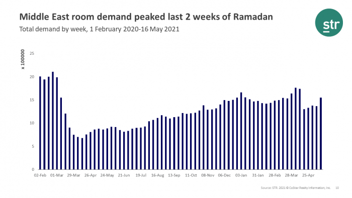 MEA 1 June Summary Image 2