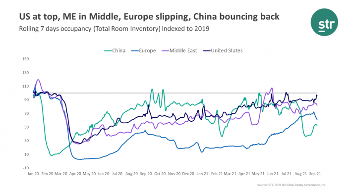 Europe Webinar Summary 14 September Image 2