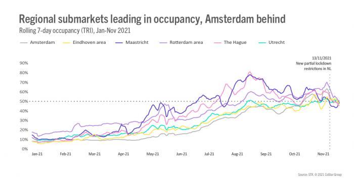 Benelux Webinar Summary Image 3