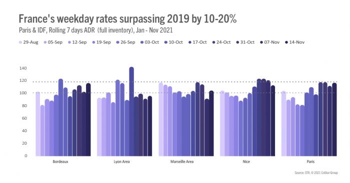 France Webinar Summary Image 3
