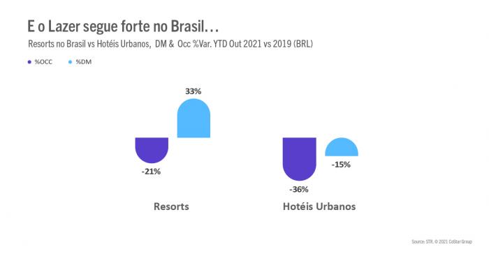 Brazil Webinar Summary Image 3