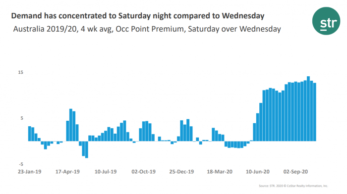 Saturday vs. Wednesday: Where does recovery stand?