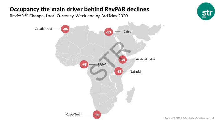 Occupancy, the main driver behind RevPAR declines
