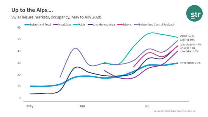 The Swiss Alps on the rise