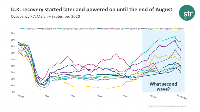 U.K. road to recovery
