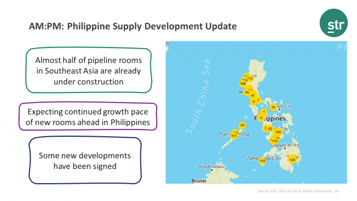Philippines: Supply Development Update