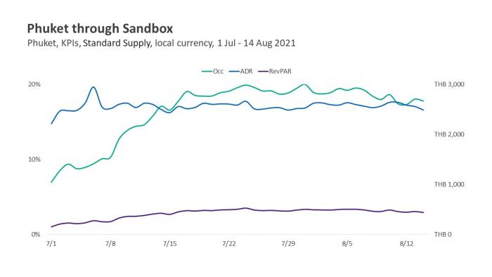 APAC Webinar Summary 31 August Image 5
