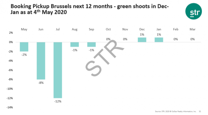 An update on Brussel’s business on the books