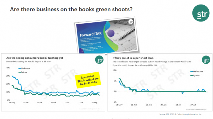 An update on Australia’s business on the books