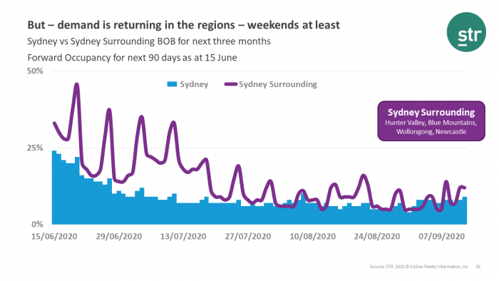 An update on Australia’s business on the books