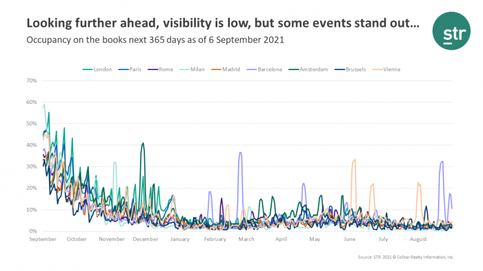 Europe Webinar Summary 14 September Image 5