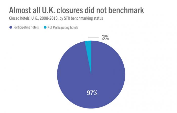 Benchmarking can help restructure debt, avoid closures