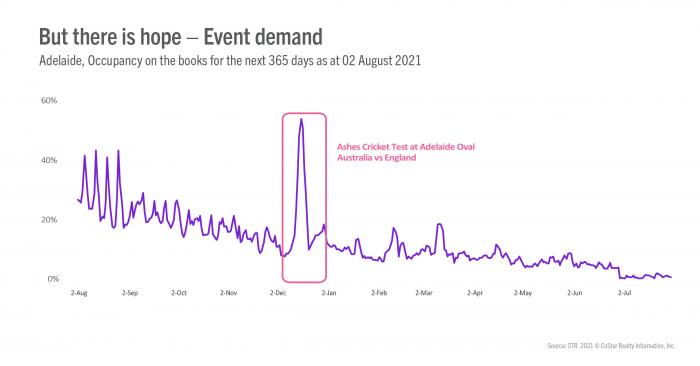 APAC Webinar Summary 31 August Image 3