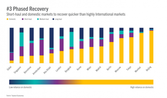 Dubai Article 9 September Image 1