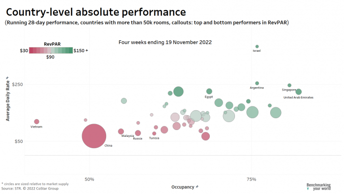 red, orange, yellow, and green bubble chart of absolute performance