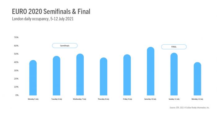 EURO 2020 Article 20 July Image 2