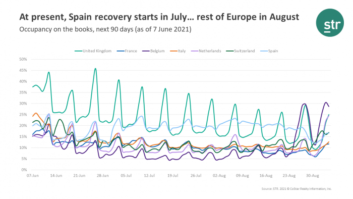 Europe Webinar Summary 15 June Image 2