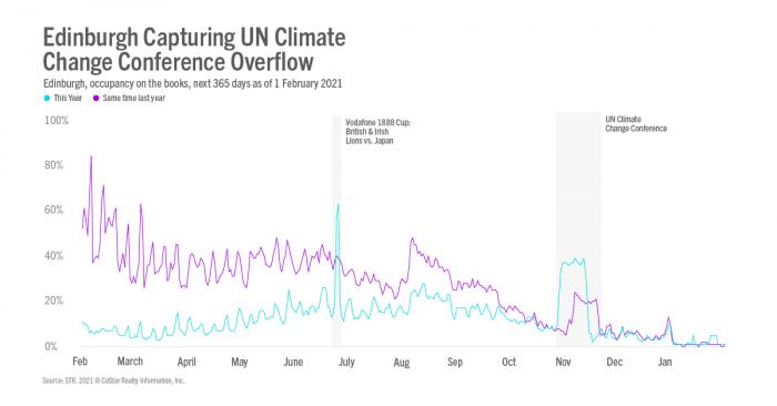 Edinburgh Capturing UN Climate Change Conference Overflow