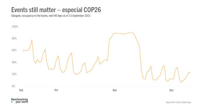 Events still matter line graph