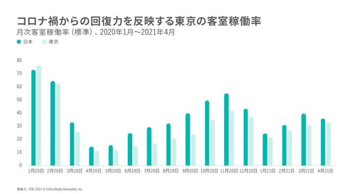 Japan graph 3