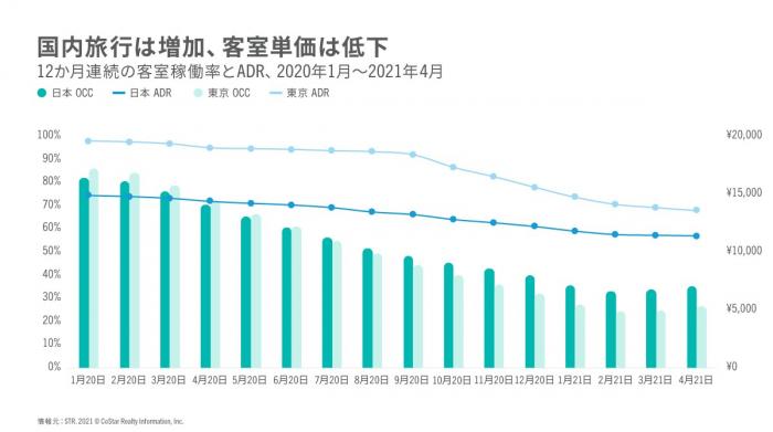 Japan graph 2
