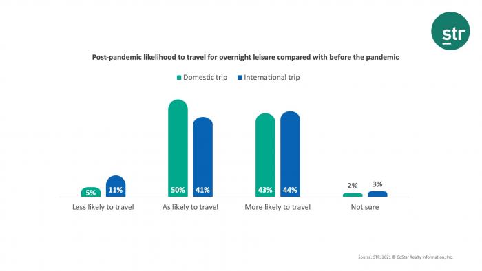 Once the pandemic is over, holiday travel here we come!