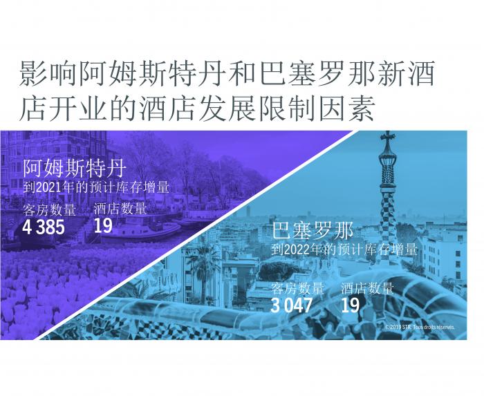 Hotel development limits affecting hotel openings