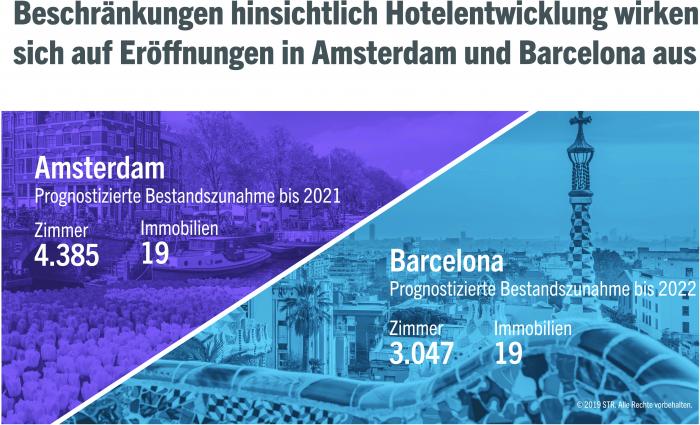 Hotel development limits affecting hotel openings