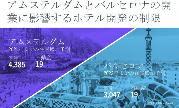 Hotel development limits affecting hotel openings