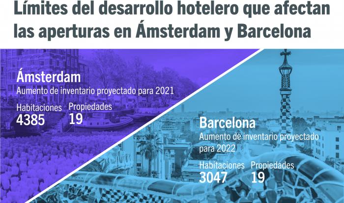 Hotel development limits affecting hotel openings