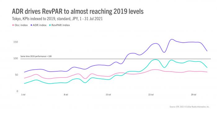 APAC Webinar Summary 31 August Image 4