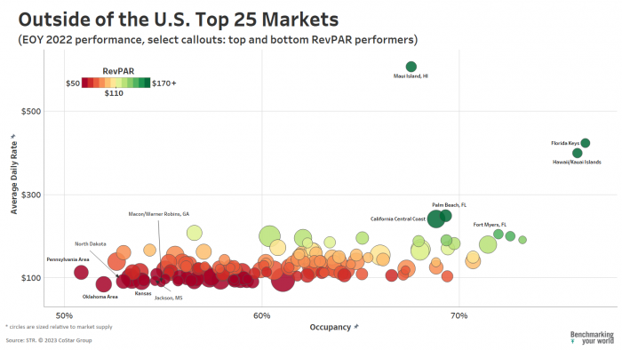 Outsize of the U.S. Top 25 markets EOY 2022
