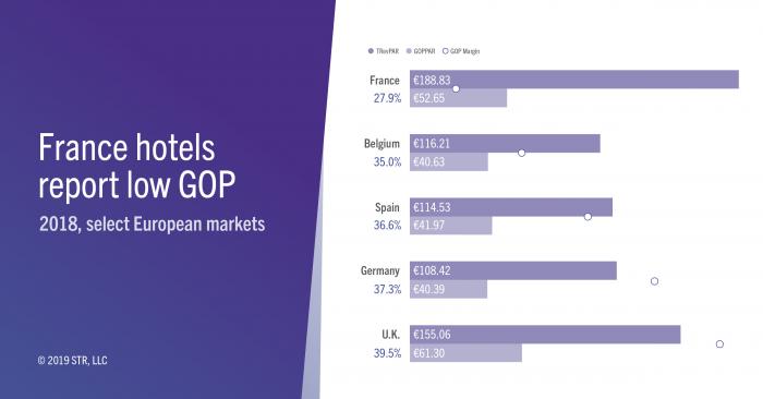 Low French GOP margin