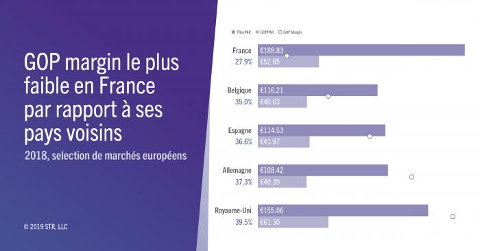 Low French GOP margin