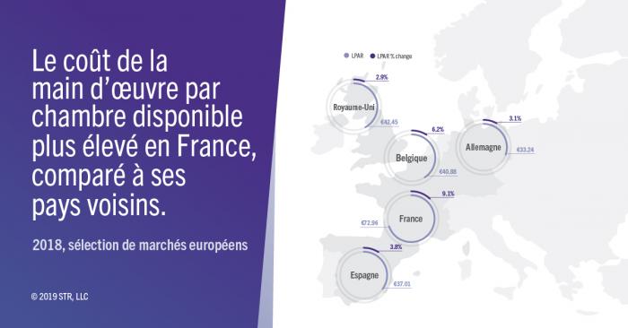 France LPAR compared to select European markets
