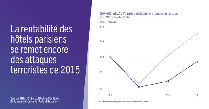 France terror attack impact on hotels