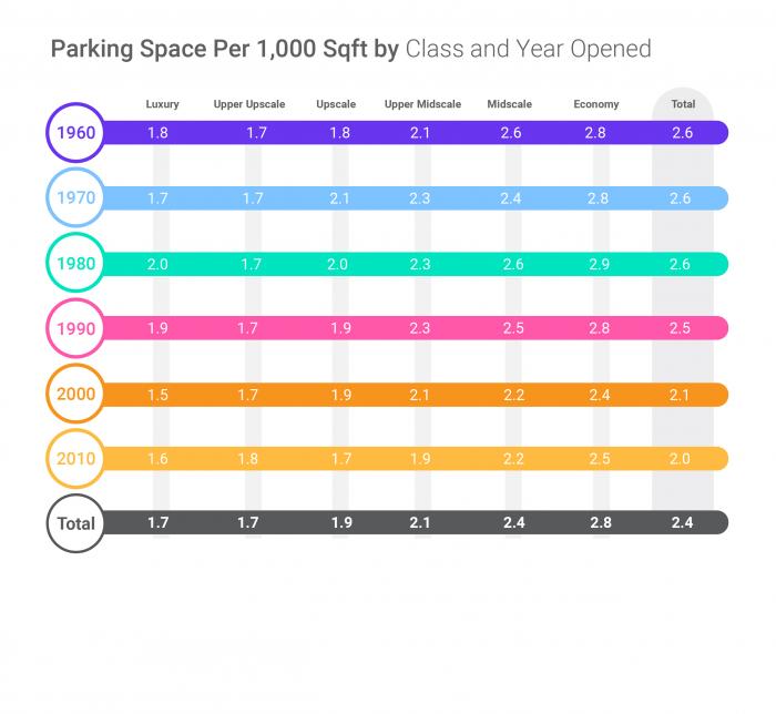 Hotel Parking Article 17 June Image 4