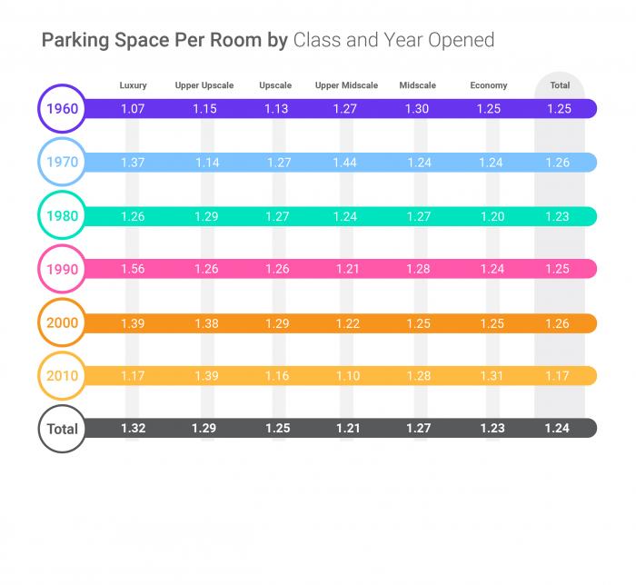 Hotel Parking Article 17 June Image 3